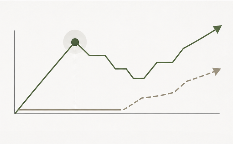 Valuation adjustment illustration